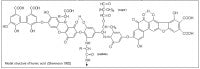 WaterRetention Fig2