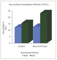 SoilHarmonyFig2.jpg