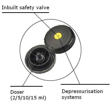 Evolution 7 - Inbuilt safety valve