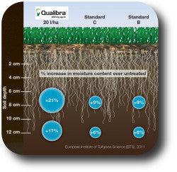 Qualibra Instructional Diagram