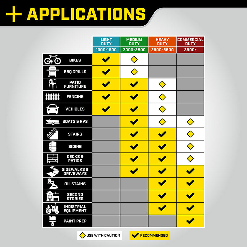 Pressure Washer nozzle selection infographic