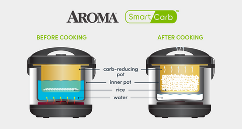 Aroma SmartCarb Rice Cooker