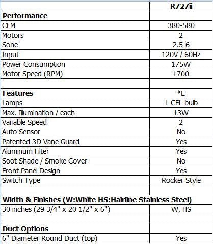 sakura-r727ii-specifications.jpg