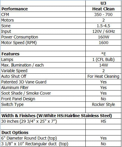 sakura-u3-specifications.jpg