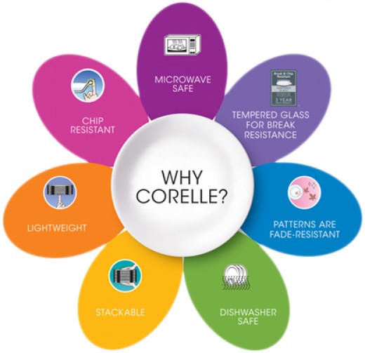 why-corelle.jpg