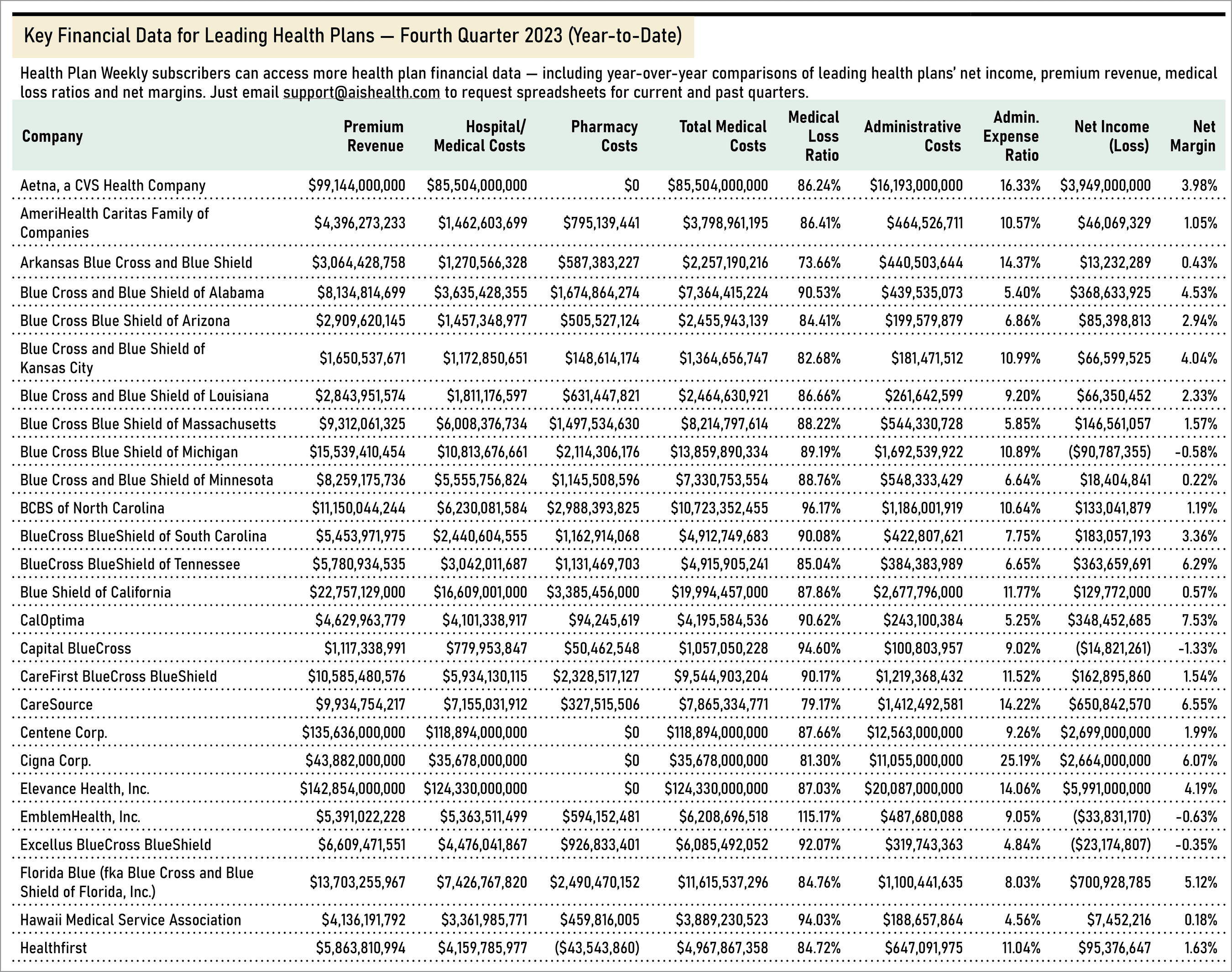 4q-2023-financial-table