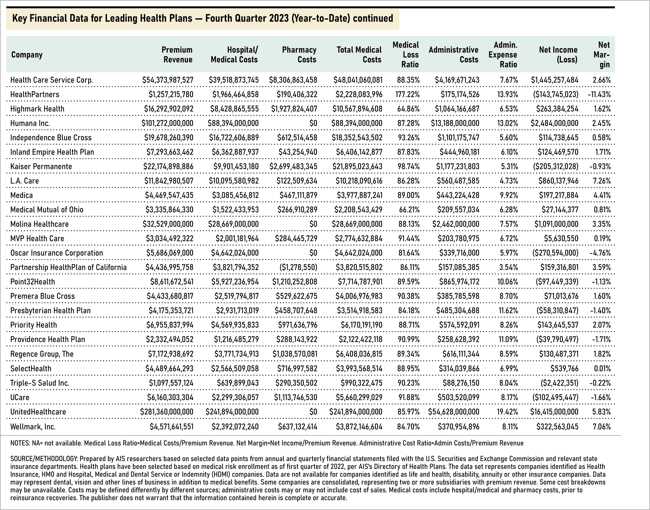 4q-2023-financial-table-2