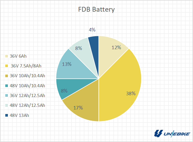 FDB Battery