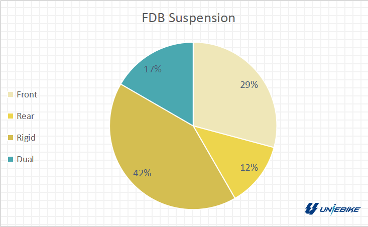 FDB Suspension