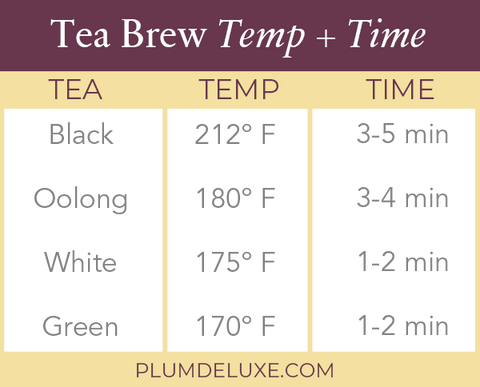 Tea Brewing 101: Ratios, Temperature & Timing - Hey China