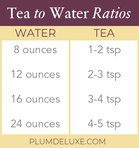 Tea to Water Ratio. 8 oz cup, 1-2 tsp 12 oz cup, 2-3 tsp 16 oz cup, 3-4 tsp 20 oz cup, 4-5 tsp.