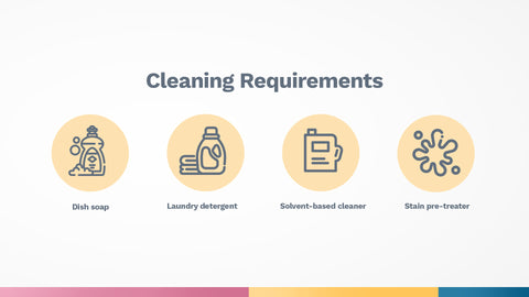 cbd-oil-cleaning-requirements
