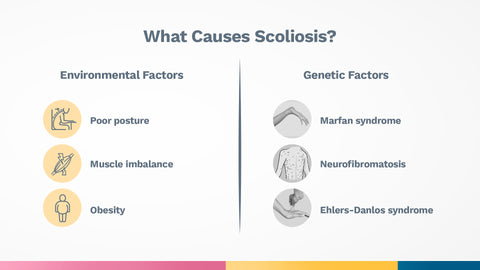 what-causes-scoliosis