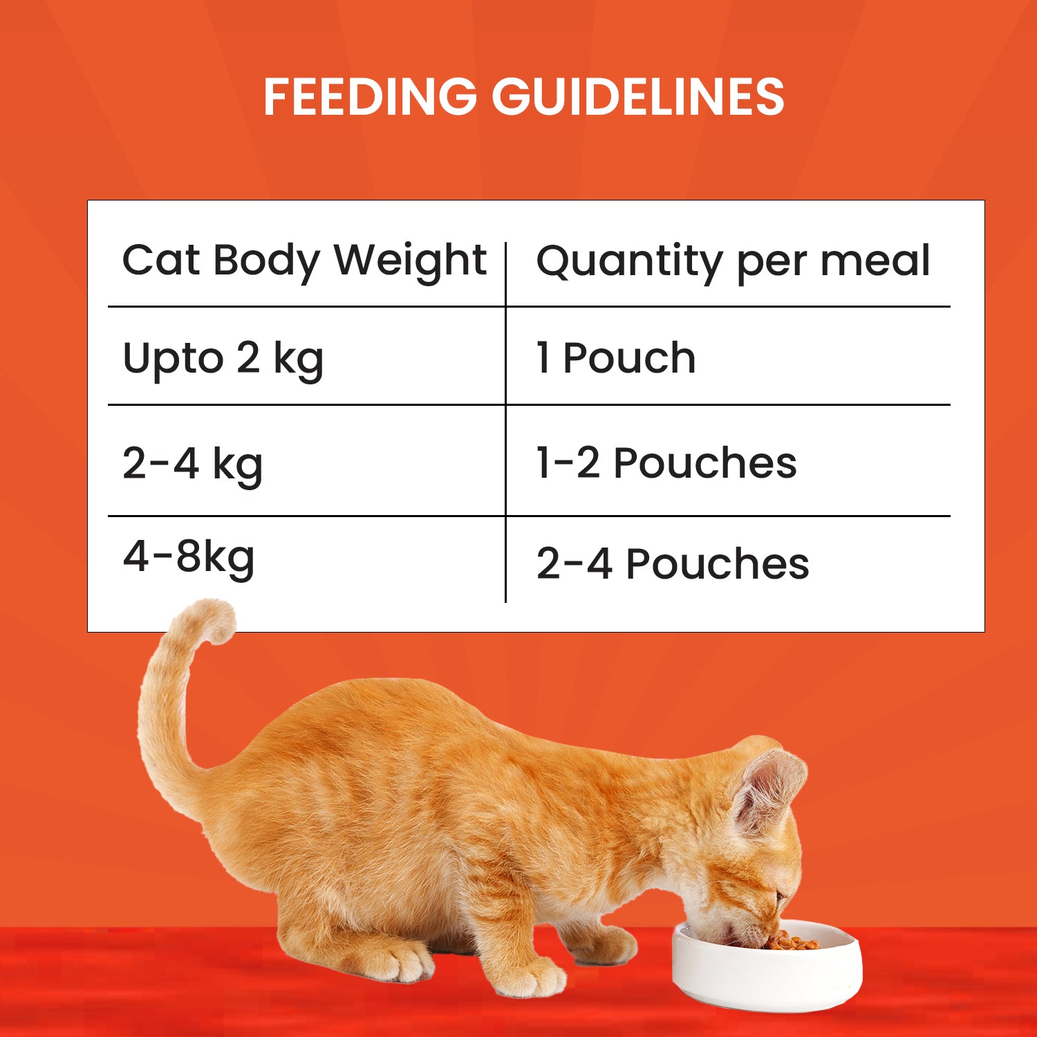 Chicken Flaxseed feeding guide