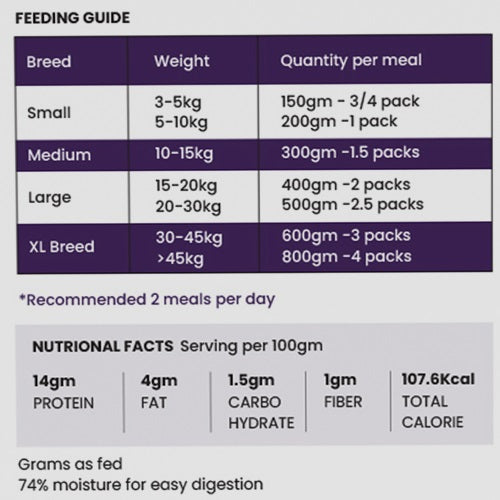 Nutritional Facts-Buff & Berry