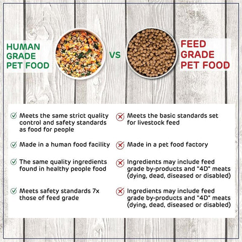 Feed Grade vs Food Grade, What's the Difference?