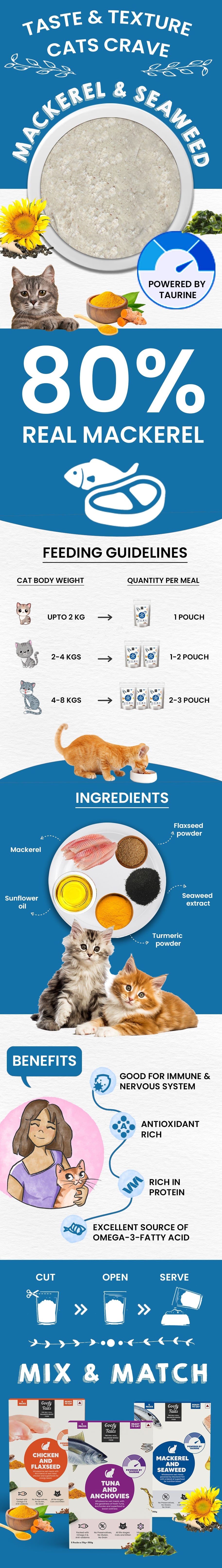 Wet Cat Meal-Mackerel