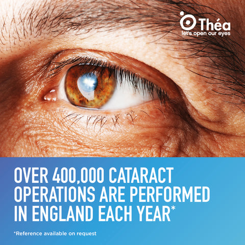 Zoomed photo of a persons brown eye with the quote below saying "over 400,000 cataract operations are performed in england each year"