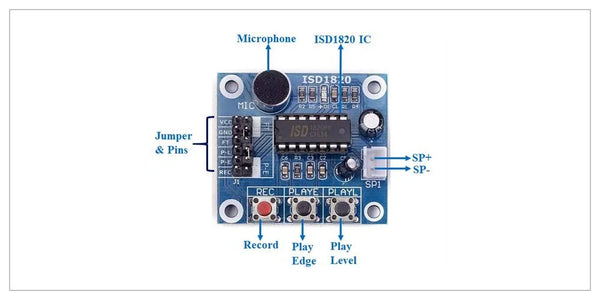 SOMO II Audio IC Development Kit