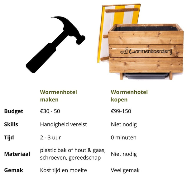 Wormenhotel maken of wormenhotel kopen