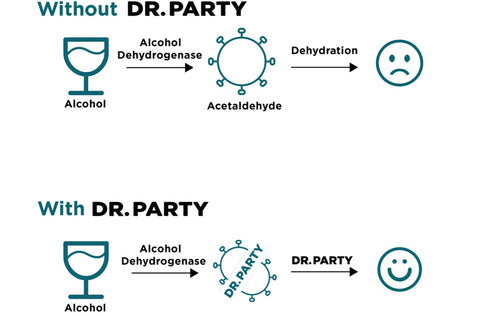 with Dr. Party vs without Dr. Party