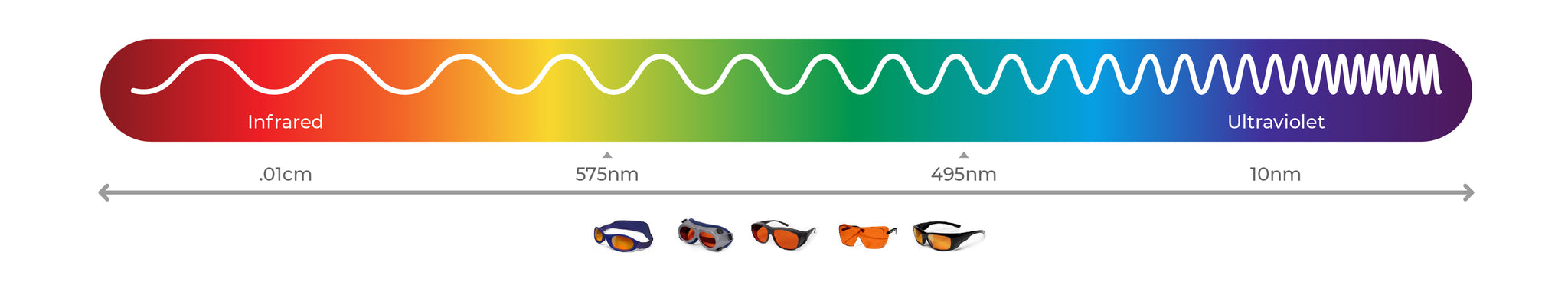 Green Laser Safety Glasses Spectrum