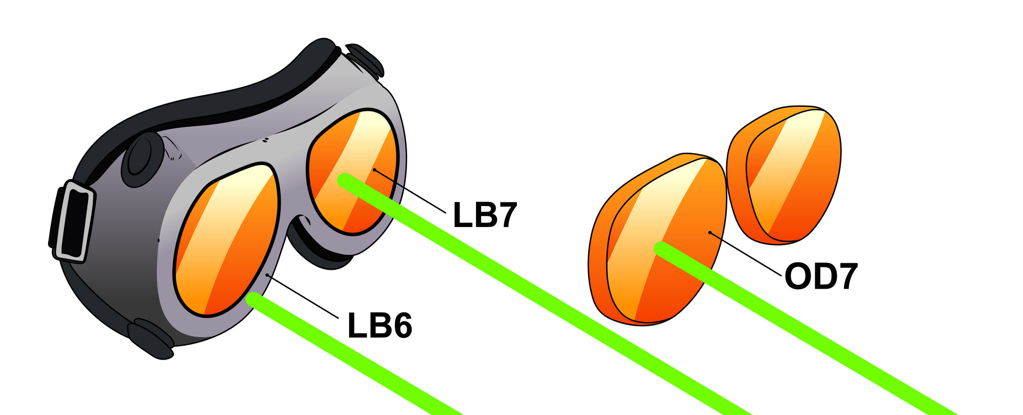 EU vs ANSI Standards