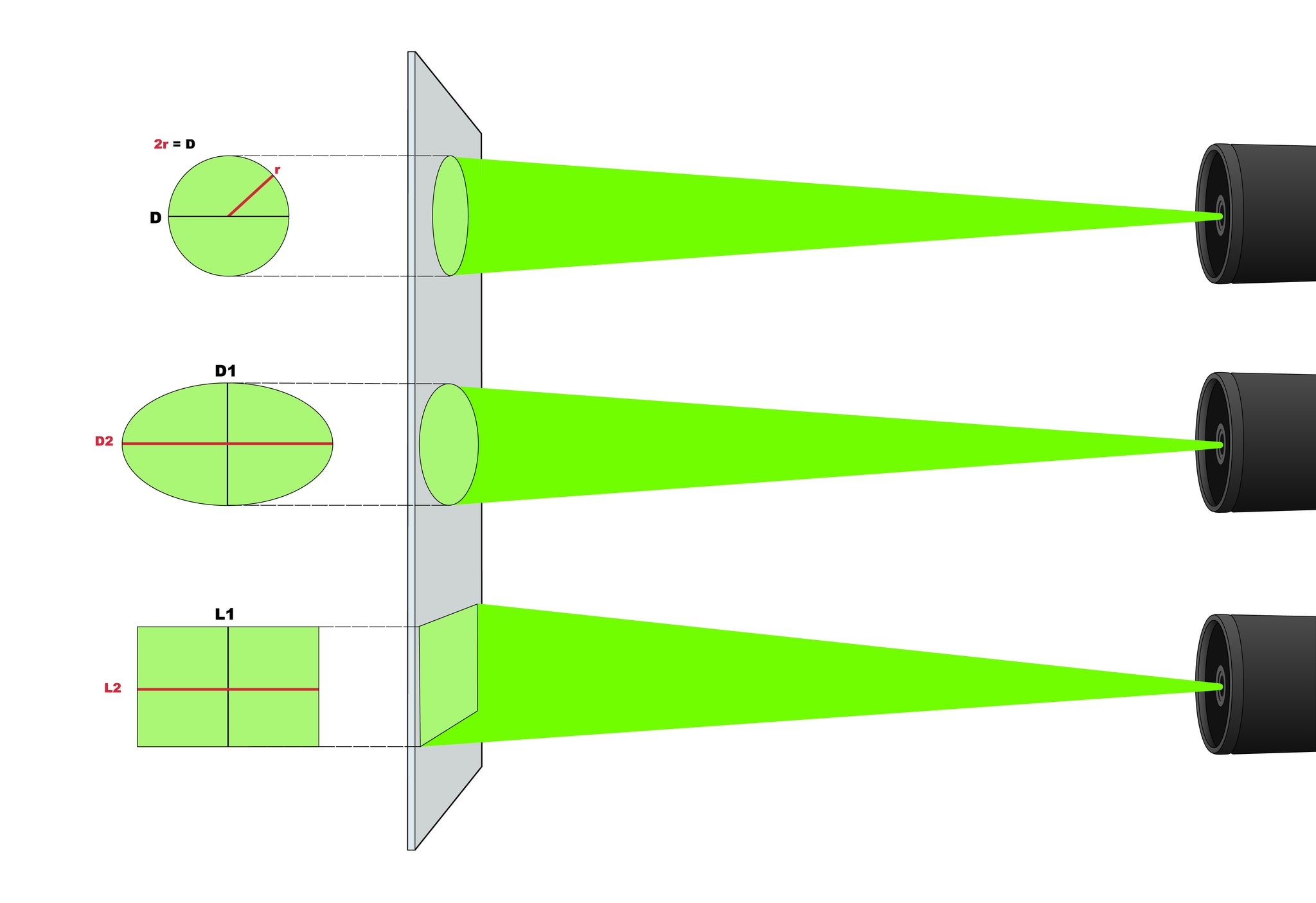 LaserBeamShape