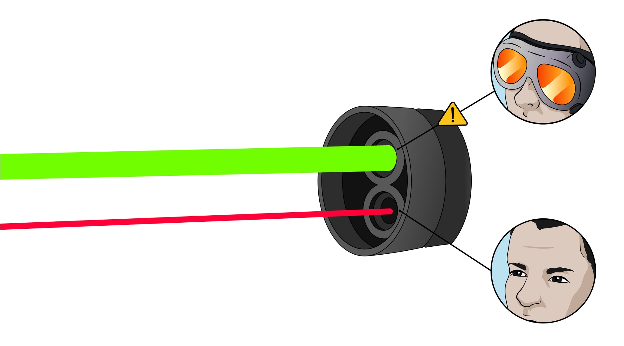 Aiming Beam vs Operating Beam