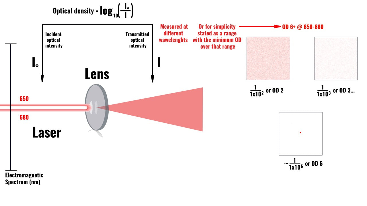 Laser Pointer, Multi-Symbol: Red Beam