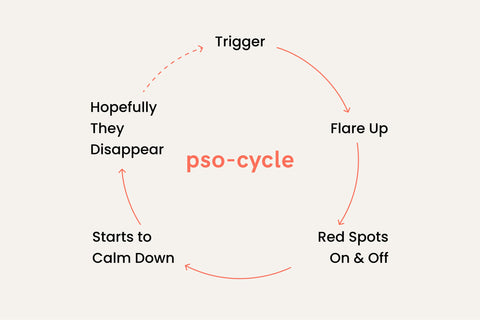 the psoriasis cycle