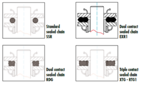 Modified O-Ring