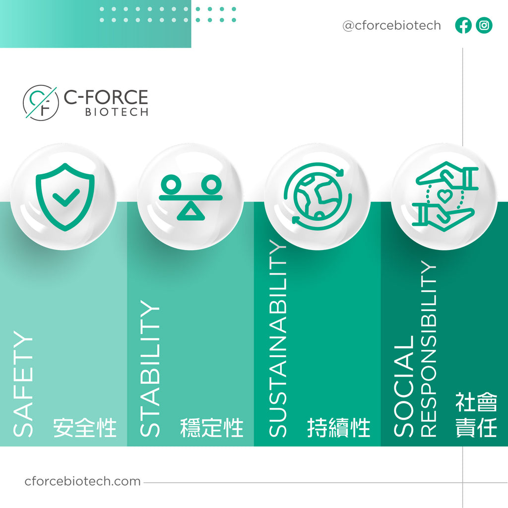 C-Force Biotech-4S核心價值