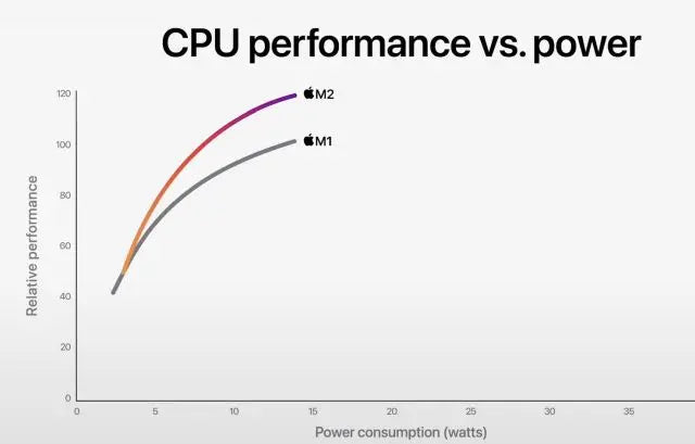 CPU 