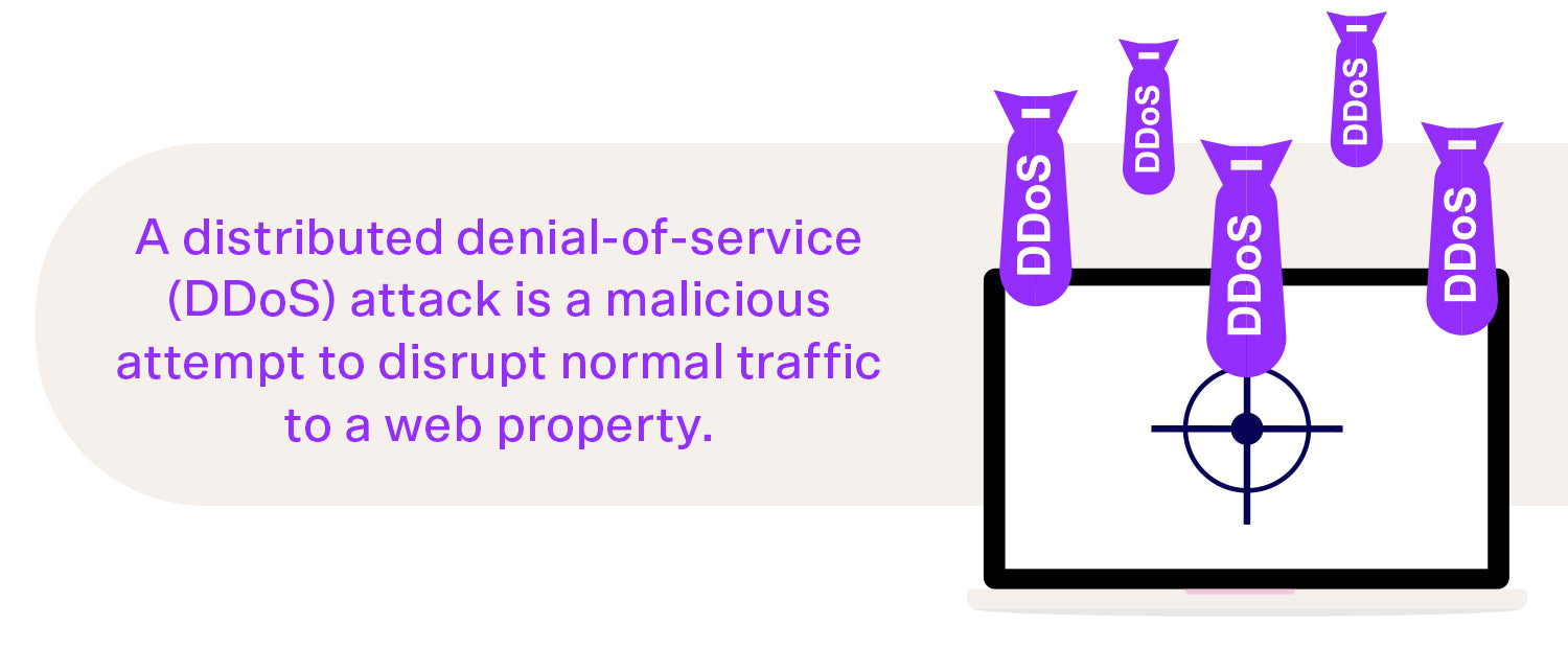 A distributed denial-of-service (DDoS) attack is a malicious attempt to disrupt normal traffic to a web property.