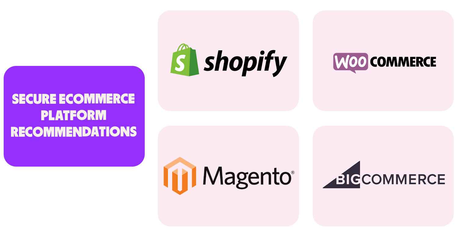 Some secure ecommerce platform recommendations for your business include Shopify, WooCommerce, Magento and BigCommerce.