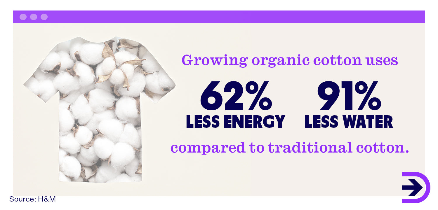 Where possible, opt for organic cotton. It uses 62% less energy and 91% less water to produce.