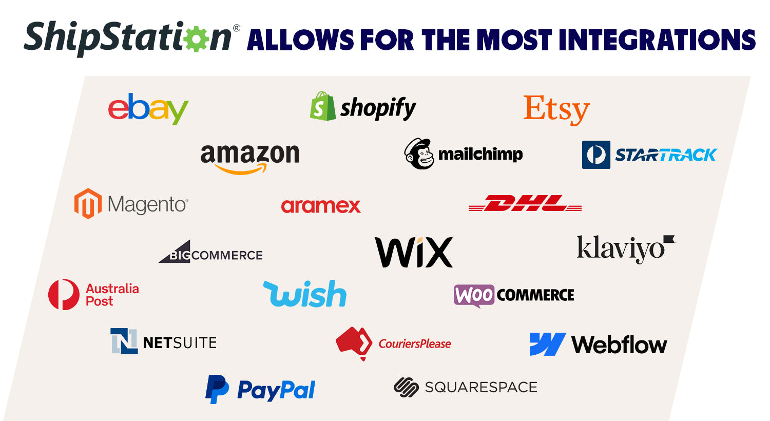 ShipStation allows for a wide array of integrations including eBay, Shopify, Amazon, StarTrack, Mailchimp, Squarespace and PayPal.