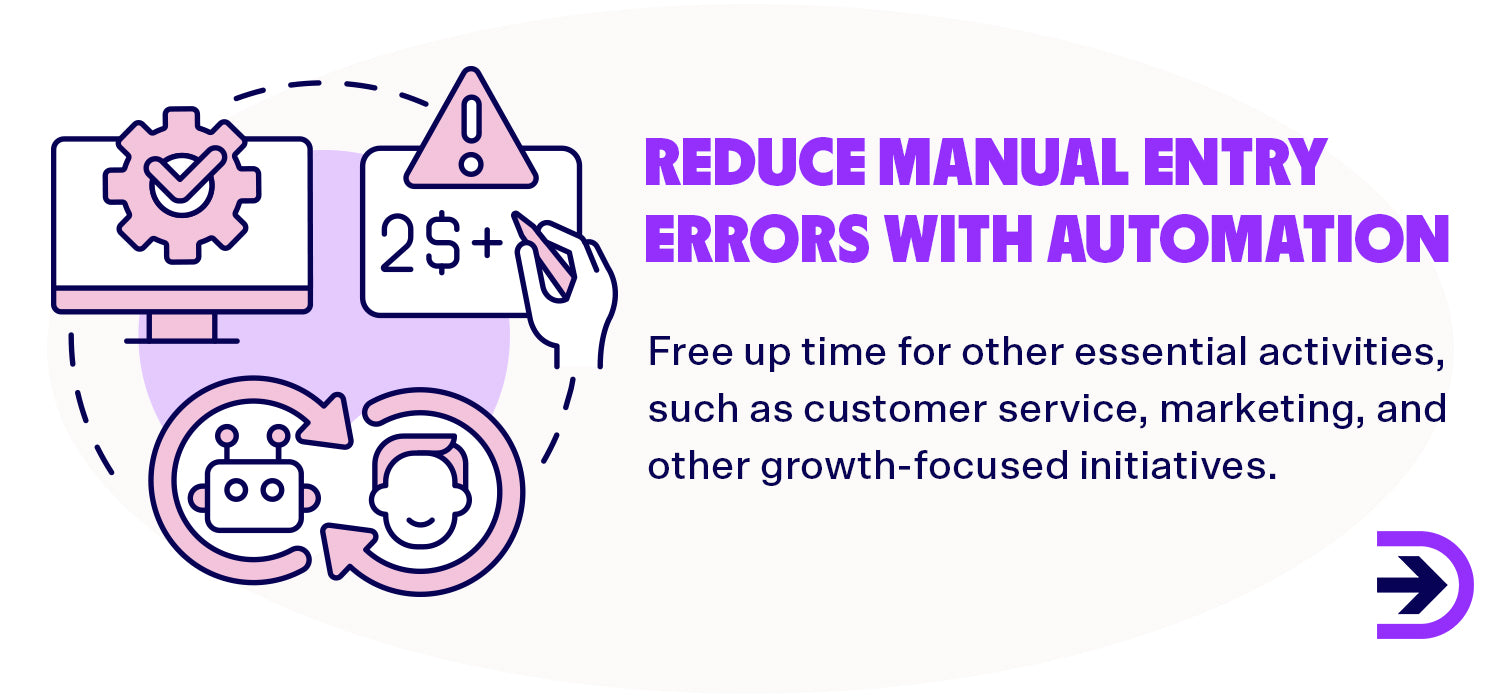 Reduce manual entry errors with automation and free up time for other essential activities for your business.