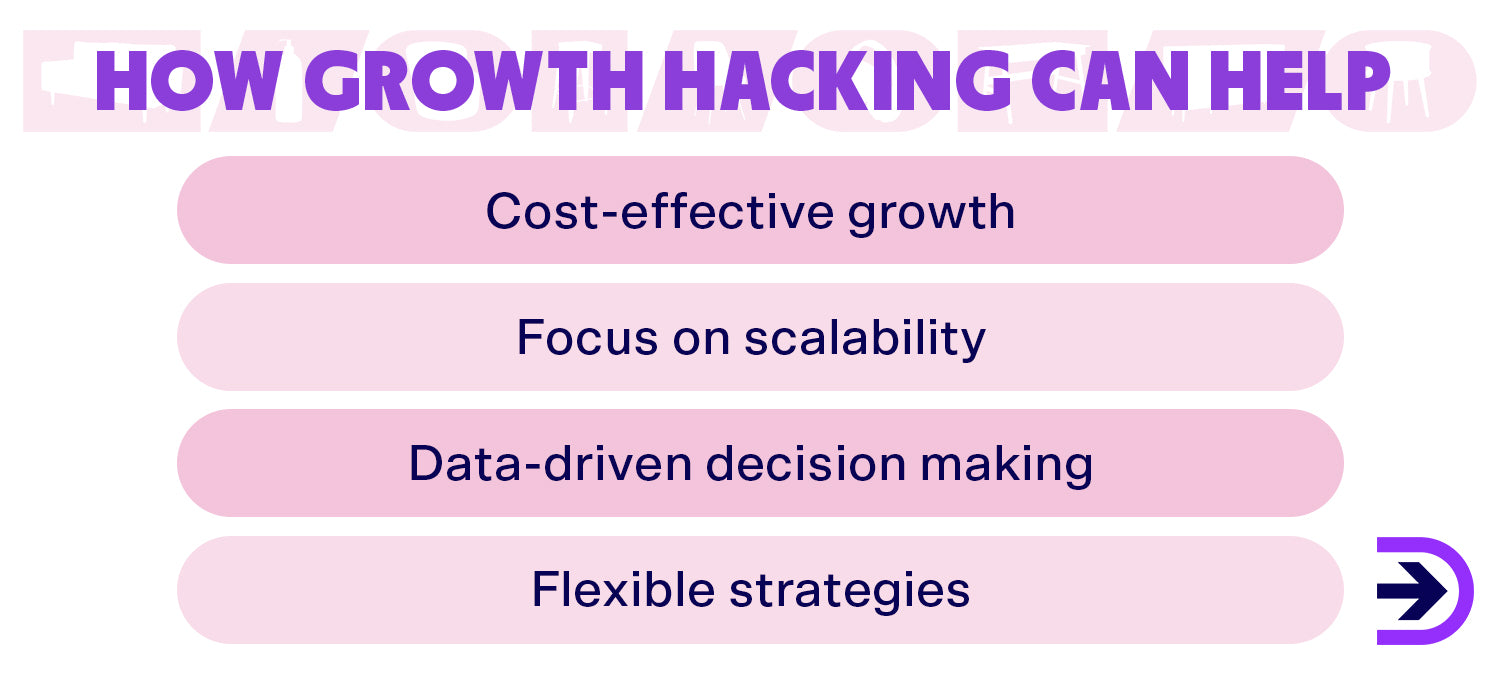 Growth hacking can help with scalability, making decisions for your business based on data and more flexible strategies.