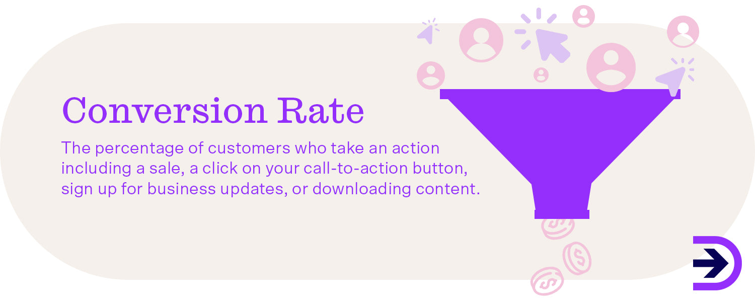 Conversion rate is crucial to understand how impactful your marketing is with your audience.