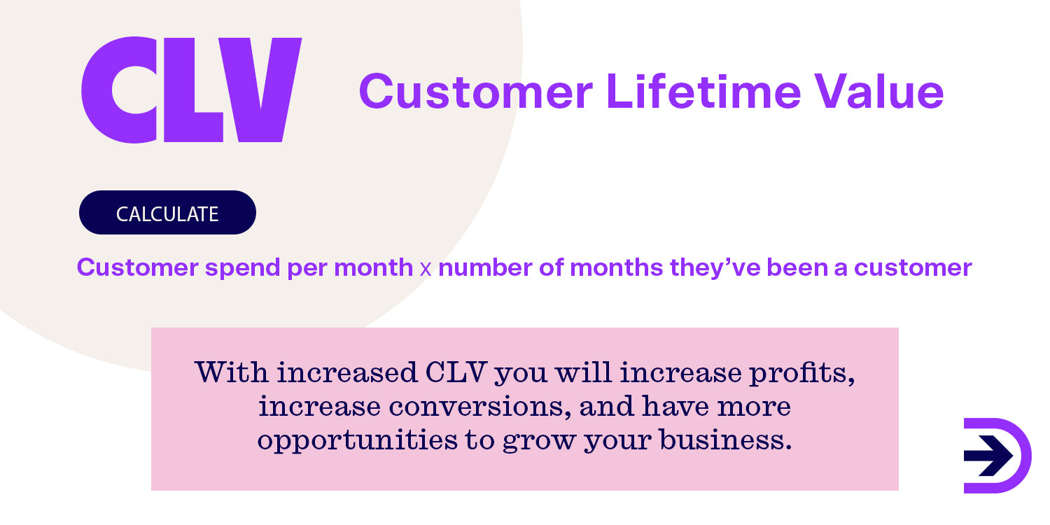 CLV or customer lifetime value can be a crucial indicator of the health of your business.