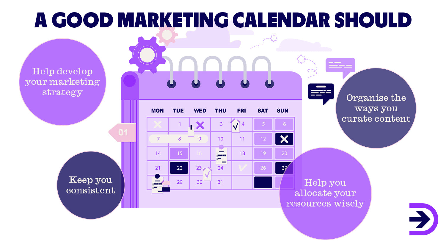 A good marketing calendar should keep your brand consistent, allocate your resources wisely and help you develop your marketing strategy.