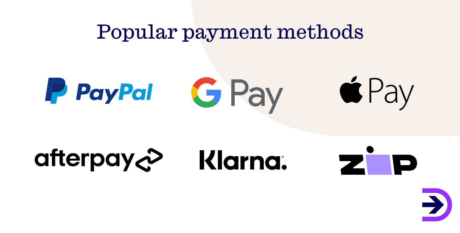Popular online payment methods include Apple Pay, Google Pay, PayPal as well as "buy now, pay later" options such as Afterpay.