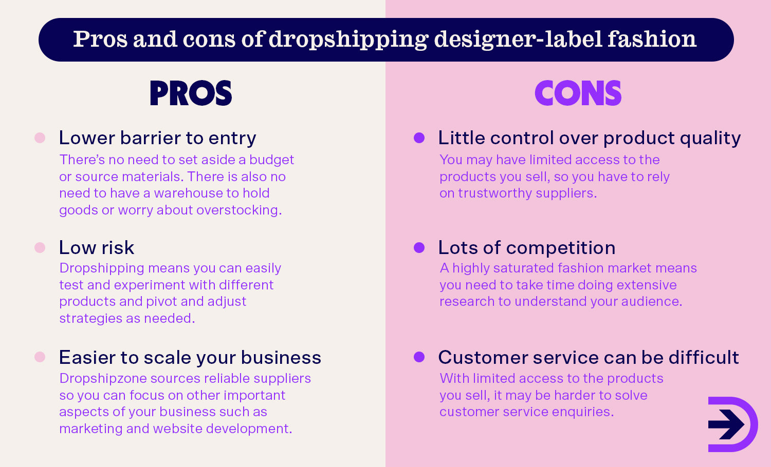 Designer fashion can be a lucrative dropshipping niche that has a lower barrier to entry but there can be drawbacks due to limited access to the product.