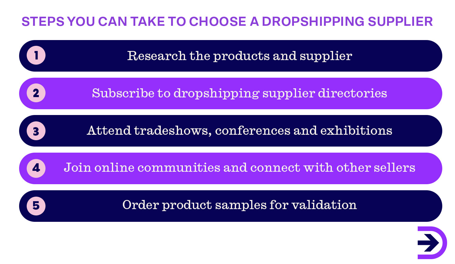 Find legitimate dropshipping suppliers by doing market research and connecting with dropshipping communities.