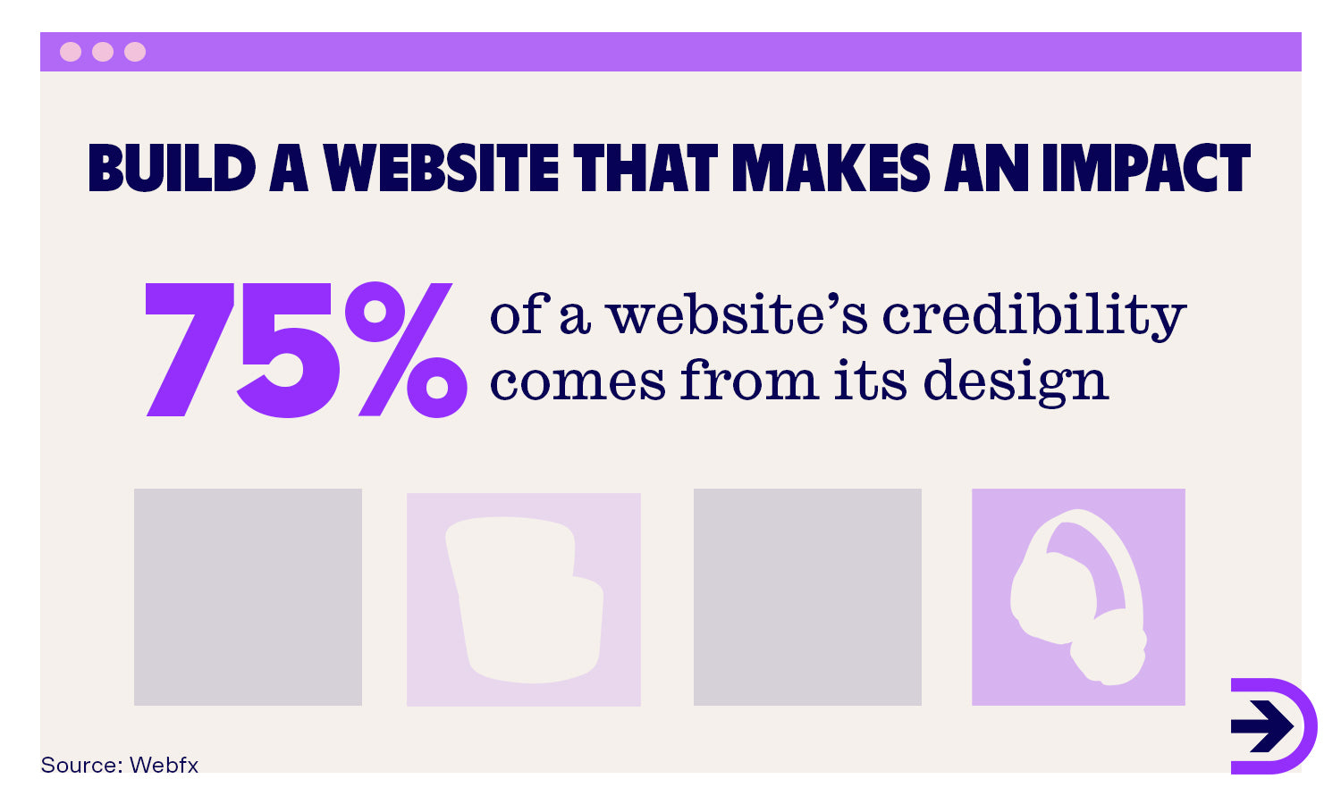 75% of a website's credibility comes from its design so it's imperative to build from a high-quality template.