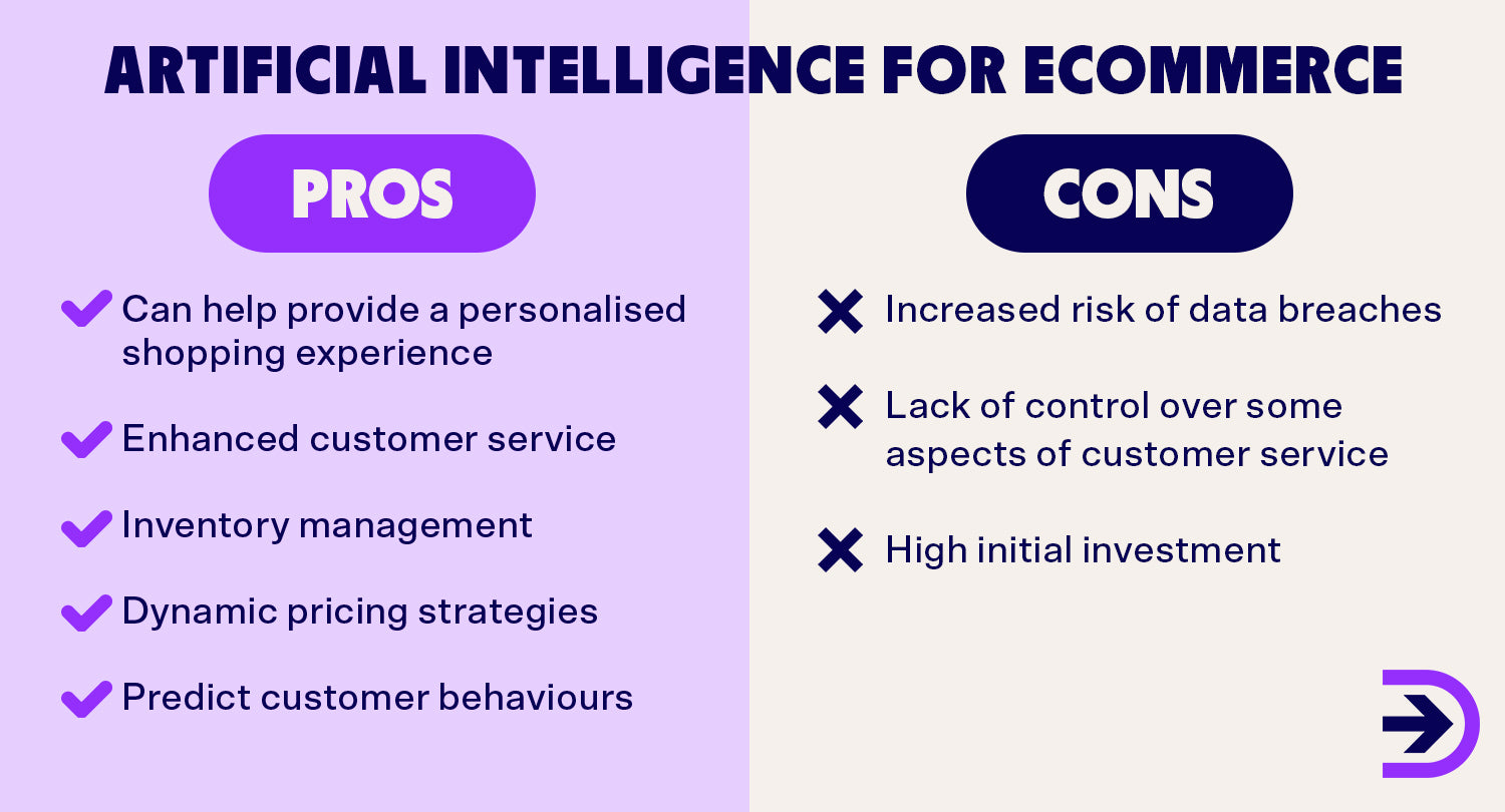 A list of pros and cons of using AI in ecommerce such as enhanced customer experience and a high initial investment.
