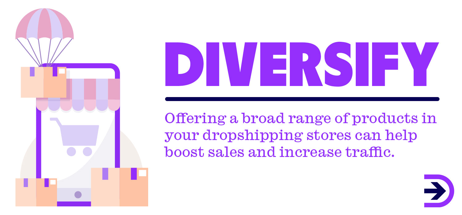 Diversifying the range of products that you dropship can help boost sales.