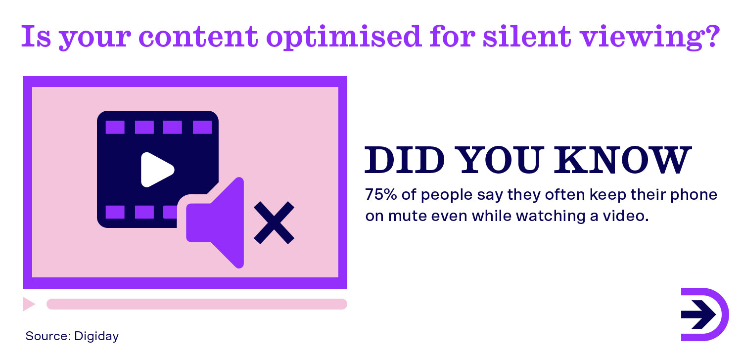 75% of survey respondents say they keep their phone on mute, even when watching a video.